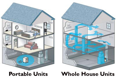 Whole House Dehumidifier Nashville - Expert Installs, Repairs